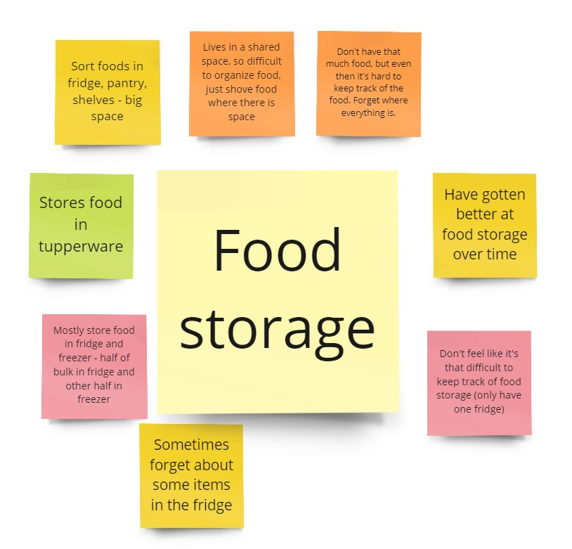 Food storage
